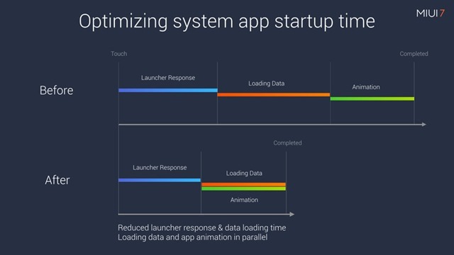 optimization