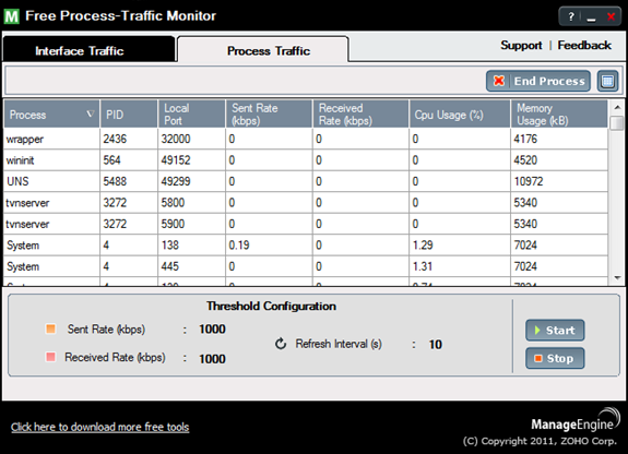 process-traffic-view