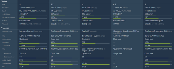 specs comparison