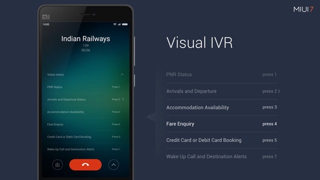 visual IVR