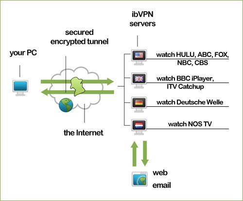 vpn_how_it_works