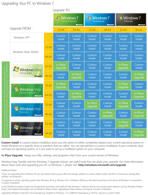 windows-upgrade-chart