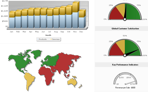 Charts